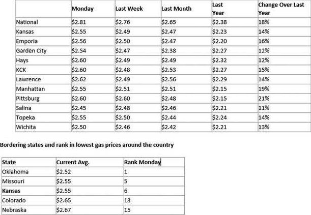 new deh gas prices graphic