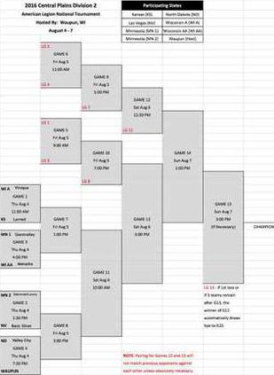 bracket