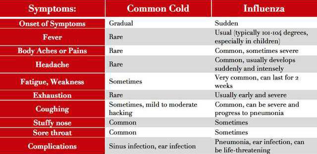 new deh flu shot update graphic