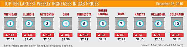 new deh gas prices graphic.png