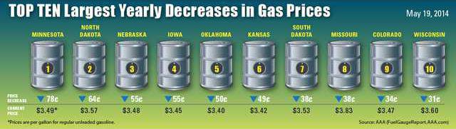 new deh holiday travel gas price graphic