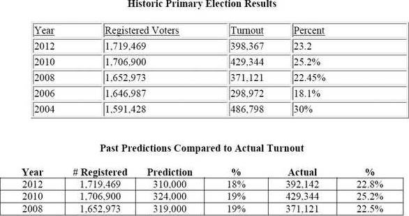 new deh primary election sidebar graphic