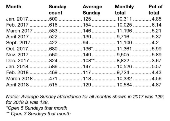 new_slt_library table.jpg
