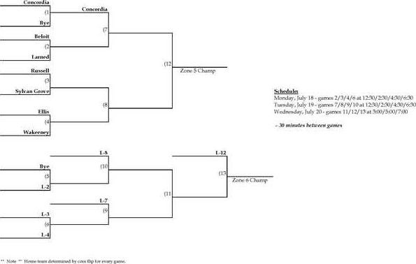 larned legion bracket