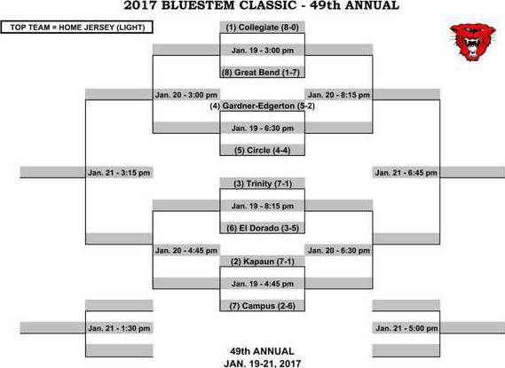 2017 BLUESTEM BRACKET