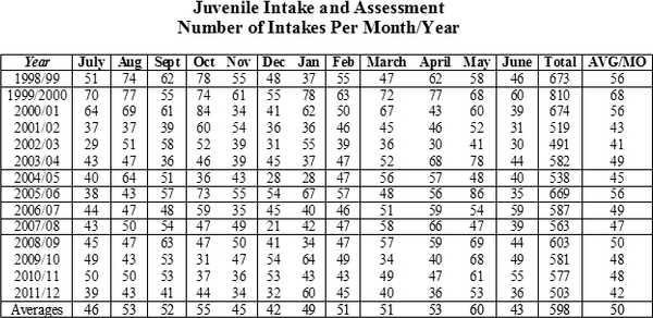 new deh county update chart