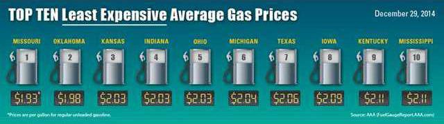 new Deh gas prices graphic 1