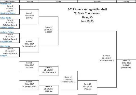 state bracket 2017 a
