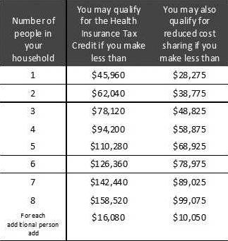 new deh health care insurance graphic