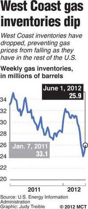 oil deh OILPRICES REFINERS-graphic