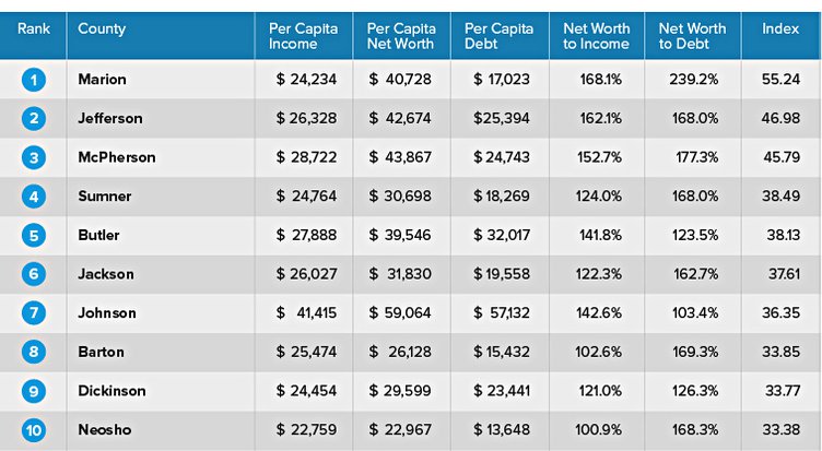 new_deh_wealth and poverty in barton county chart art.jpg