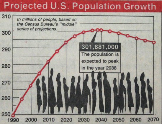 otm_vlc_1989 population graph.jpg