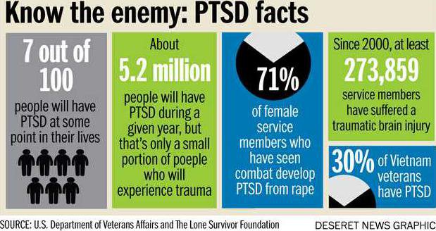 PTSD graphic