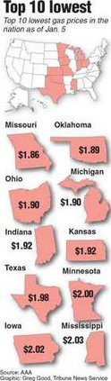 oil deh gas price story graphic