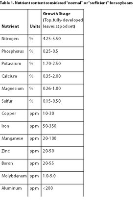 agri_lgp_campbellcolumntable