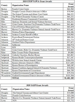 new_lgp_govgrantawardchart
