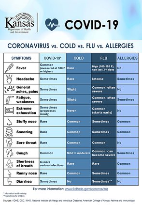 covid-19 symptom graphic