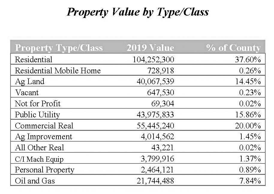 County oil valuation falls by half GREAT BEND TRIBUNE