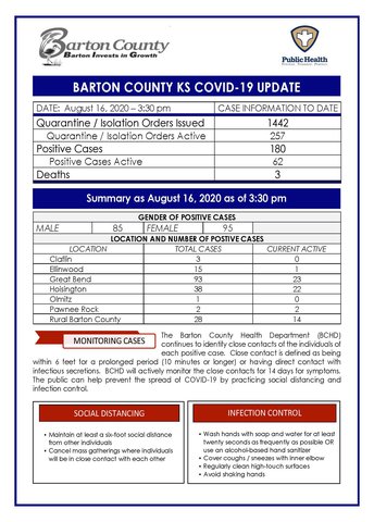 More Covid 19 Cases Reported This Week Great Bend Tribune