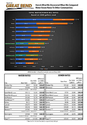 water rate chart