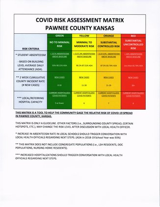 Covid risk matrix Pawnee County