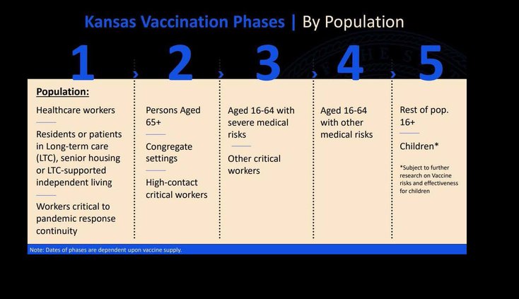 vaccine phase graphic