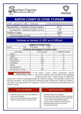 report 1-15-21