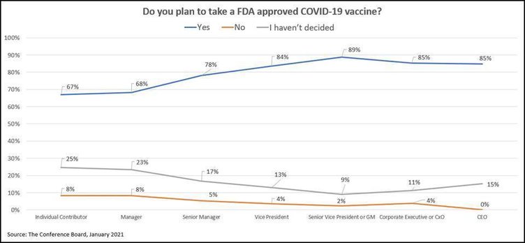 biz _lgp_vaccinegraph