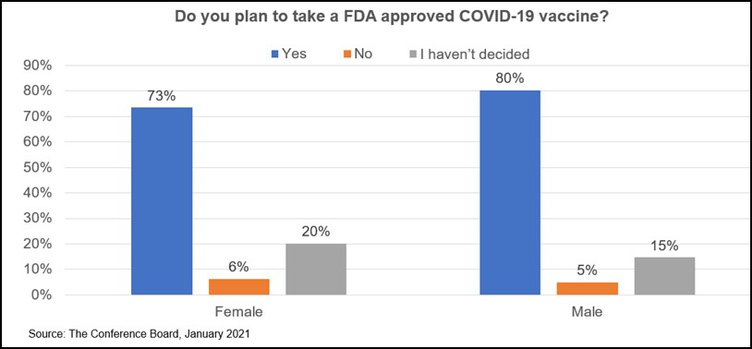 biz_lgp_vaccinesurveygraph