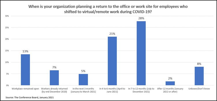 biz_lgp_vaccinesurveygraph