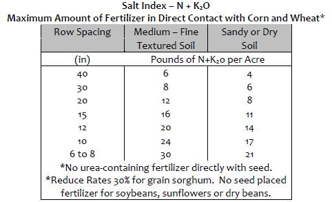 agri_lgp_campbelltable