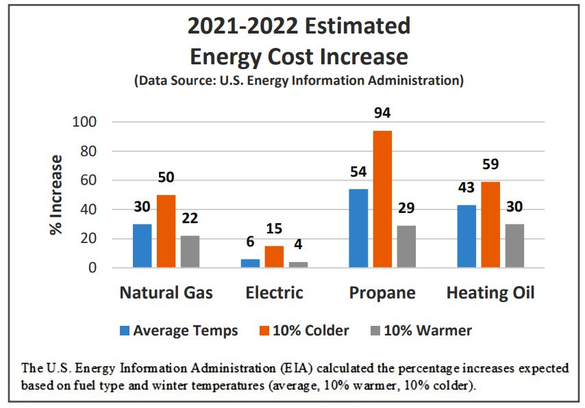 Heating costs to heat up Great Bend Tribune