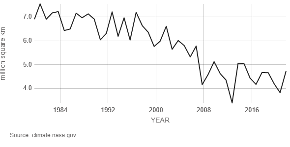 NASA ice graphic