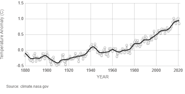 globalTempIndex