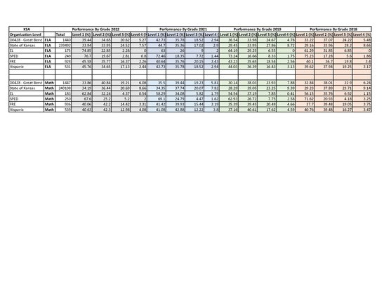 testScores