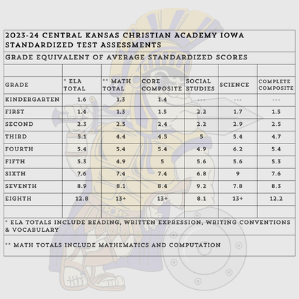edu_lgp_ckcastatescoresgraph