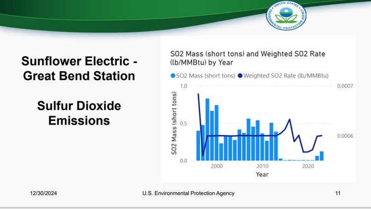 epa graph 2024