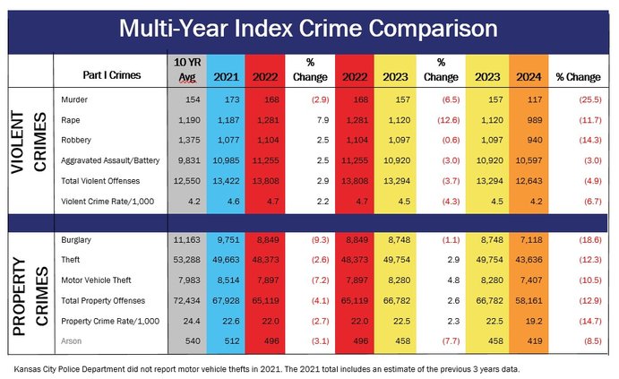 kbi crime stats 2024 b