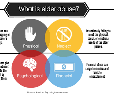Elder Abuse