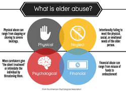Elder Abuse