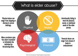 Elder Abuse