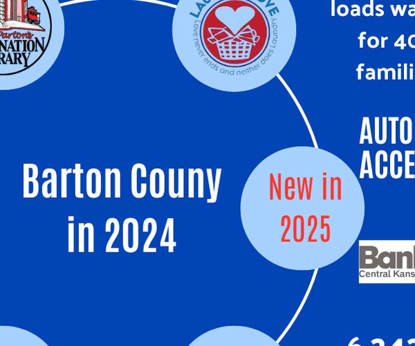 uwck alice barton county 2025