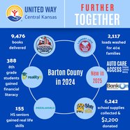 uwck alice barton county 2025