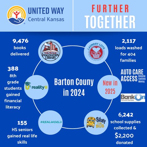 United Way of Central Kansas calls on Barton County residents to support ALICE Families