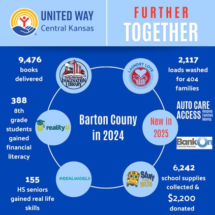 uwck alice barton county 2025