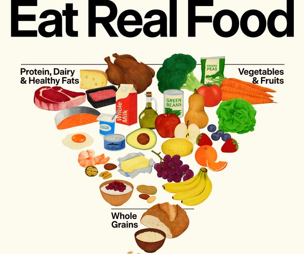 inverted food pyramid