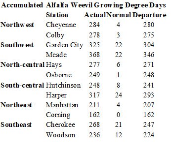 agri_lgp_campbellcolumntable