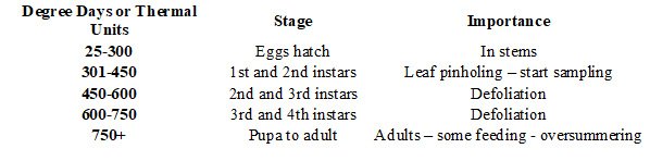 agri_lgp_campbellcolumntable